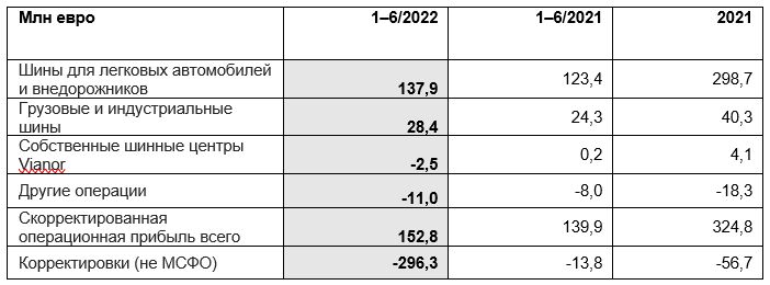 release_02082022_table4