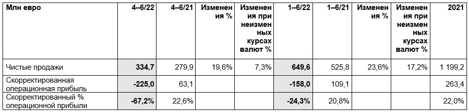 release_02082022_table6